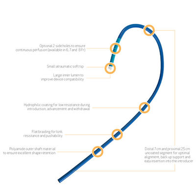 PVC TPU 5F 6F 7F Medical Cardiology Guiding Catheter